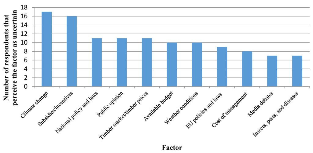 Forests 06 03237 g006 1024