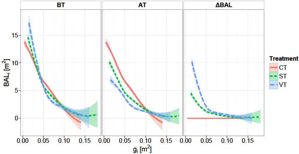 Forests 06 03256 g001 1024