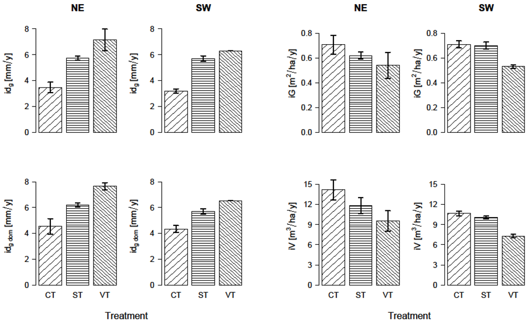 Forests 06 03256 g002 1024