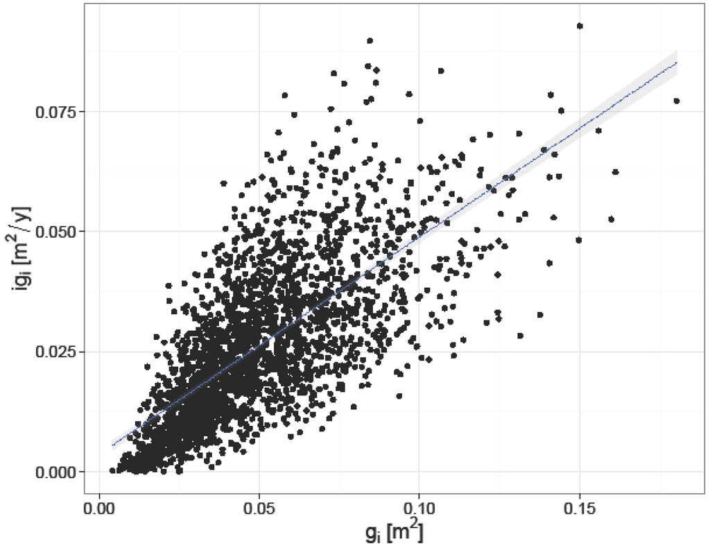 Forests 06 03256 g004 1024