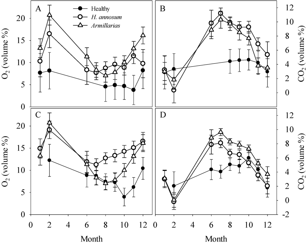 Forests 06 03304 g001 1024