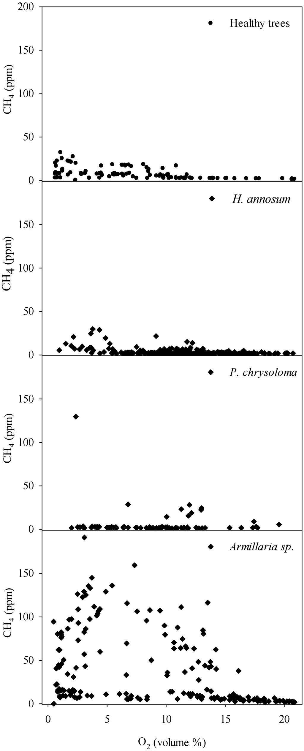 Forests 06 03304 g002 1024