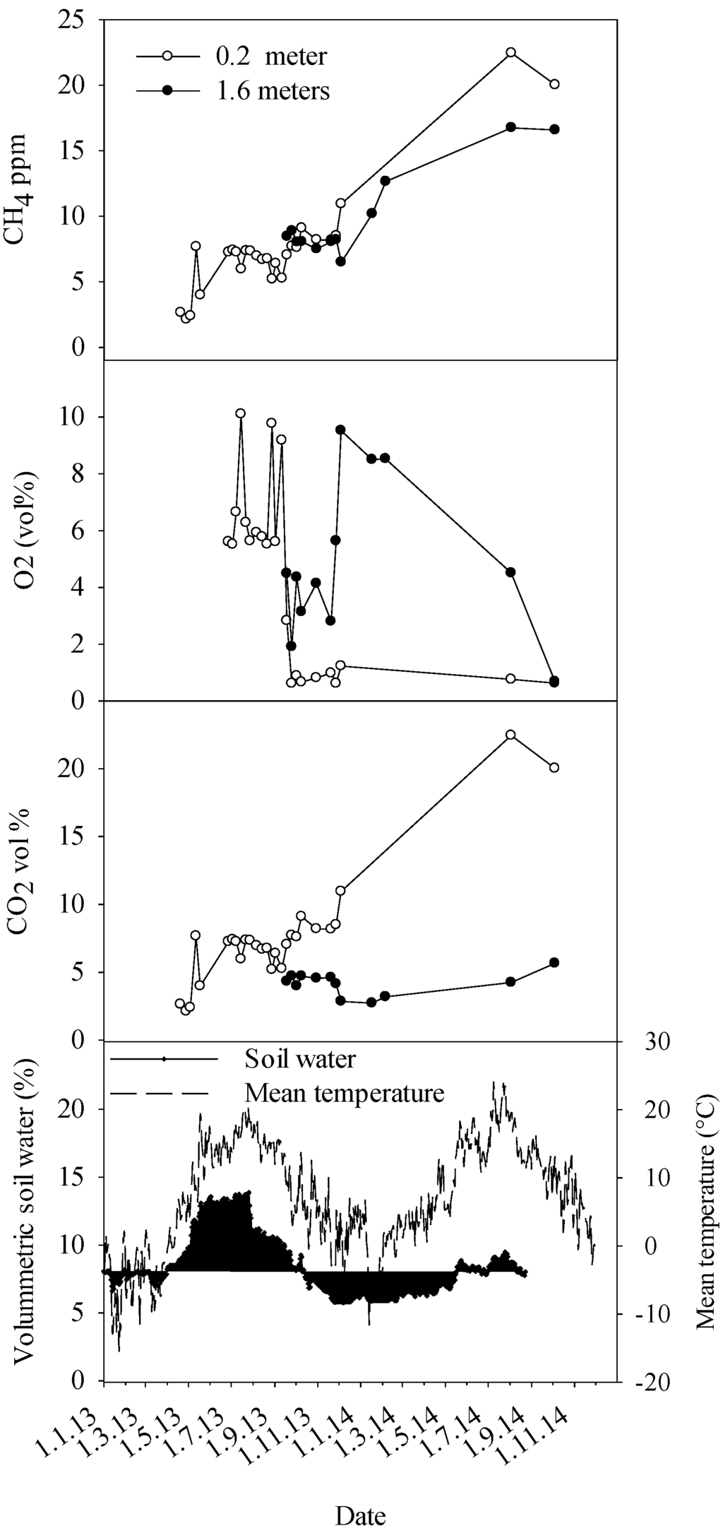 Forests 06 03304 g003 1024