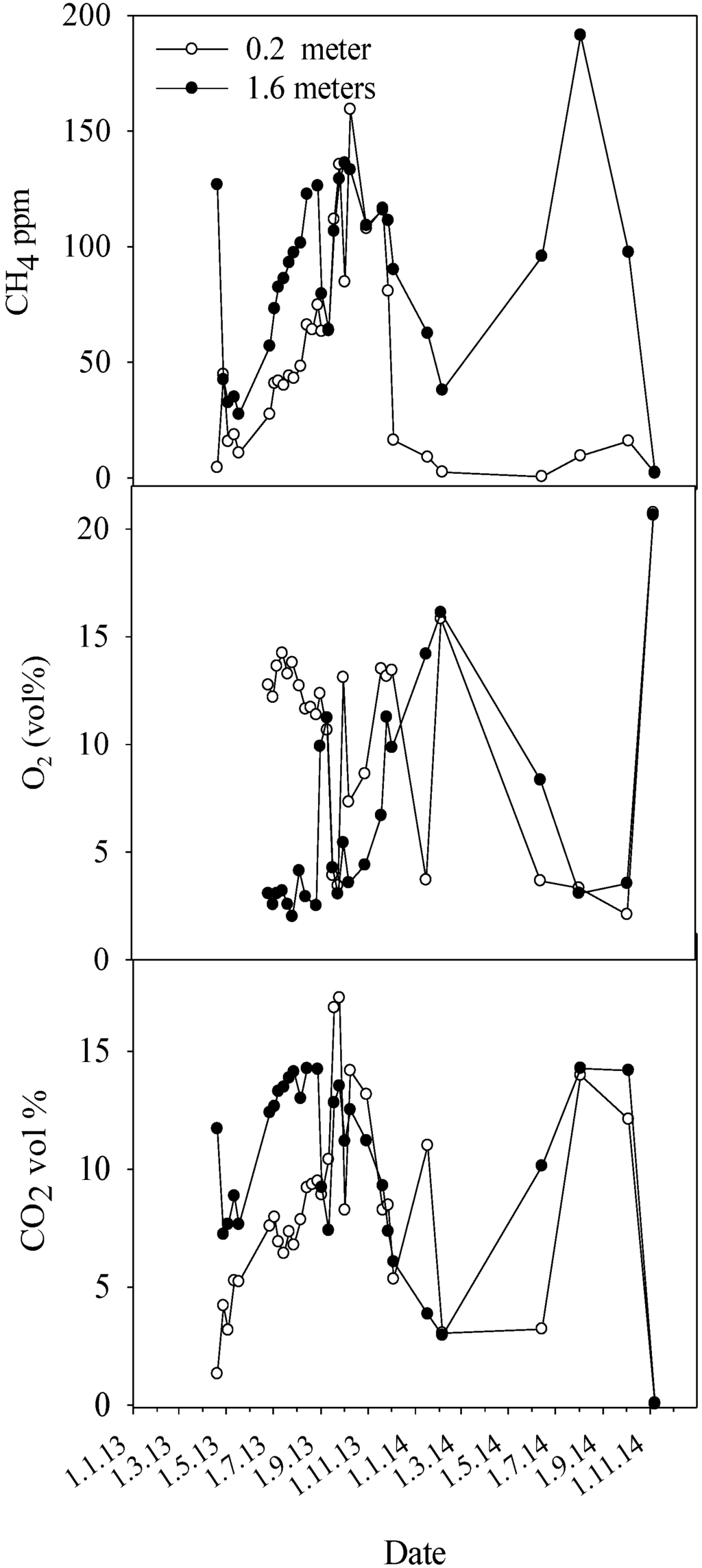 Forests 06 03304 g004 1024