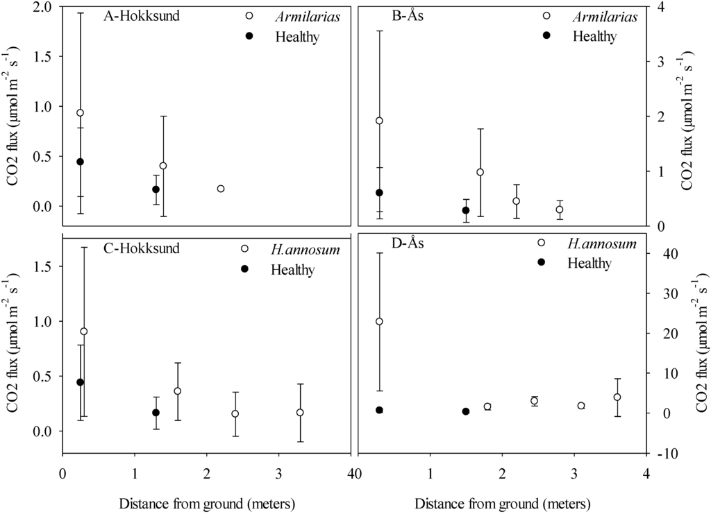 Forests 06 03304 g006 1024