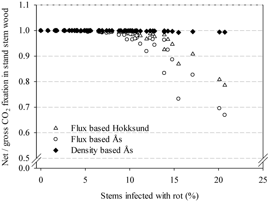 Forests 06 03304 g007 1024