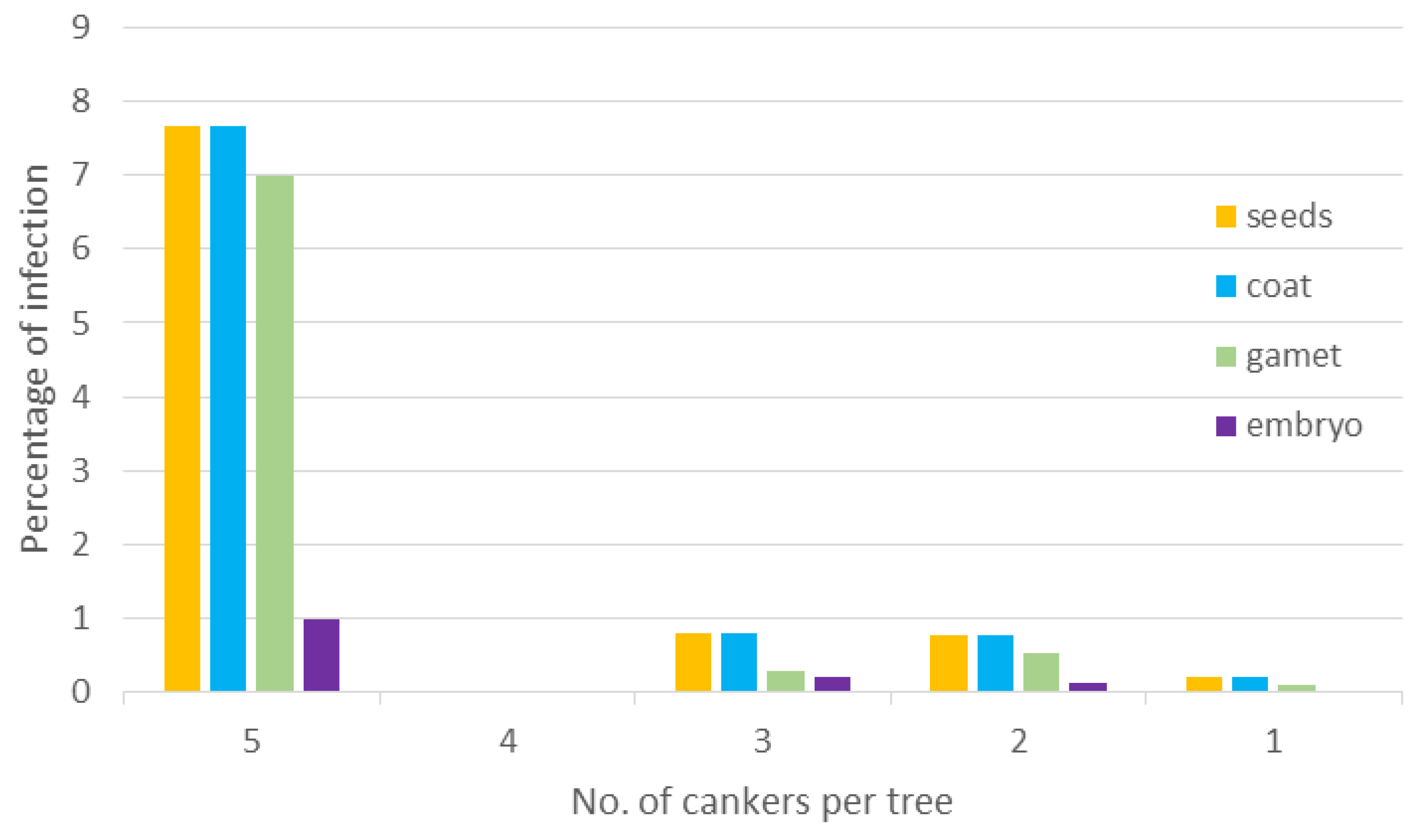 Forests 06 03353 g001