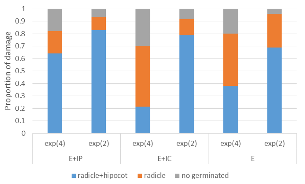 Forests 06 03353 g004 1024