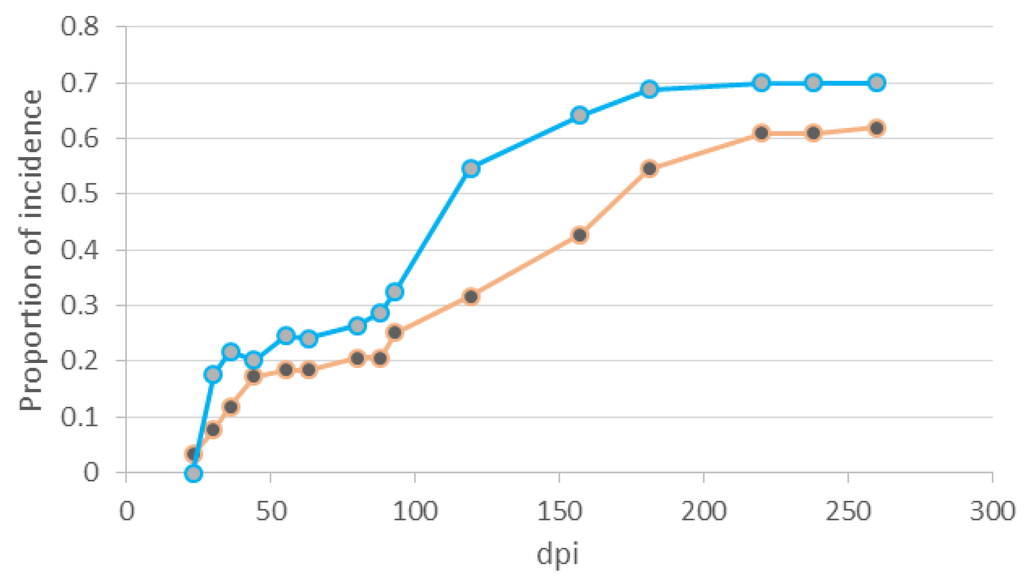 Forests 06 03353 g005 1024