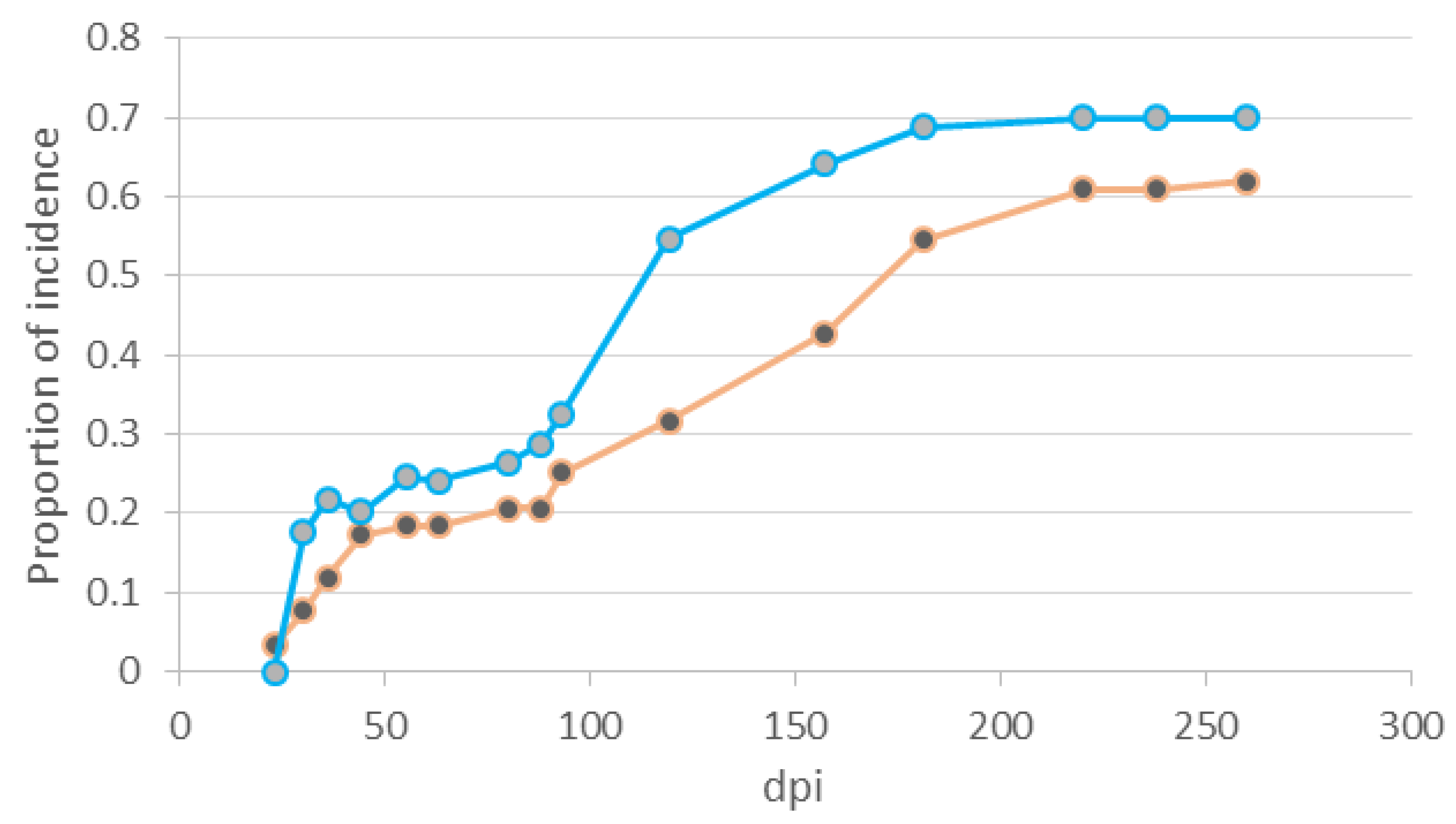 Forests 06 03353 g005