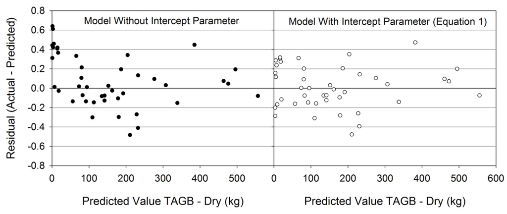Forests 06 03547 g003 1024