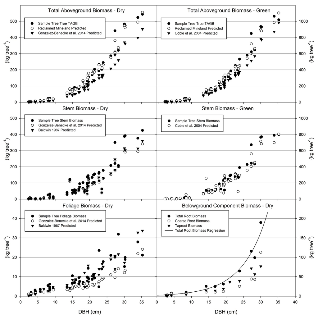 Forests 06 03547 g004 1024