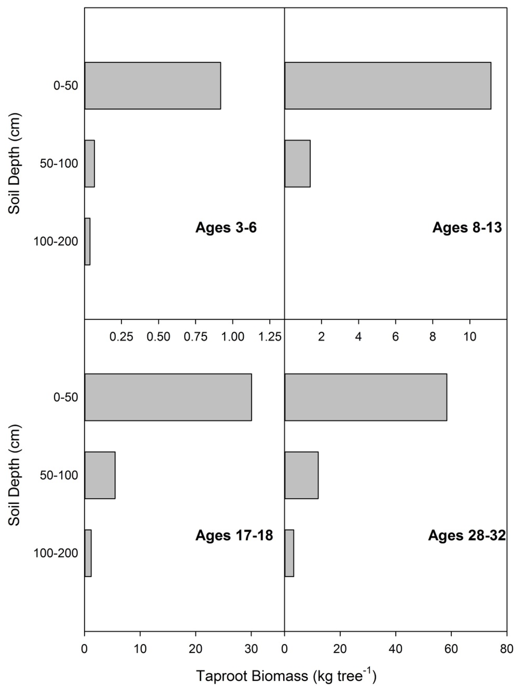 Forests 06 03547 g005 1024