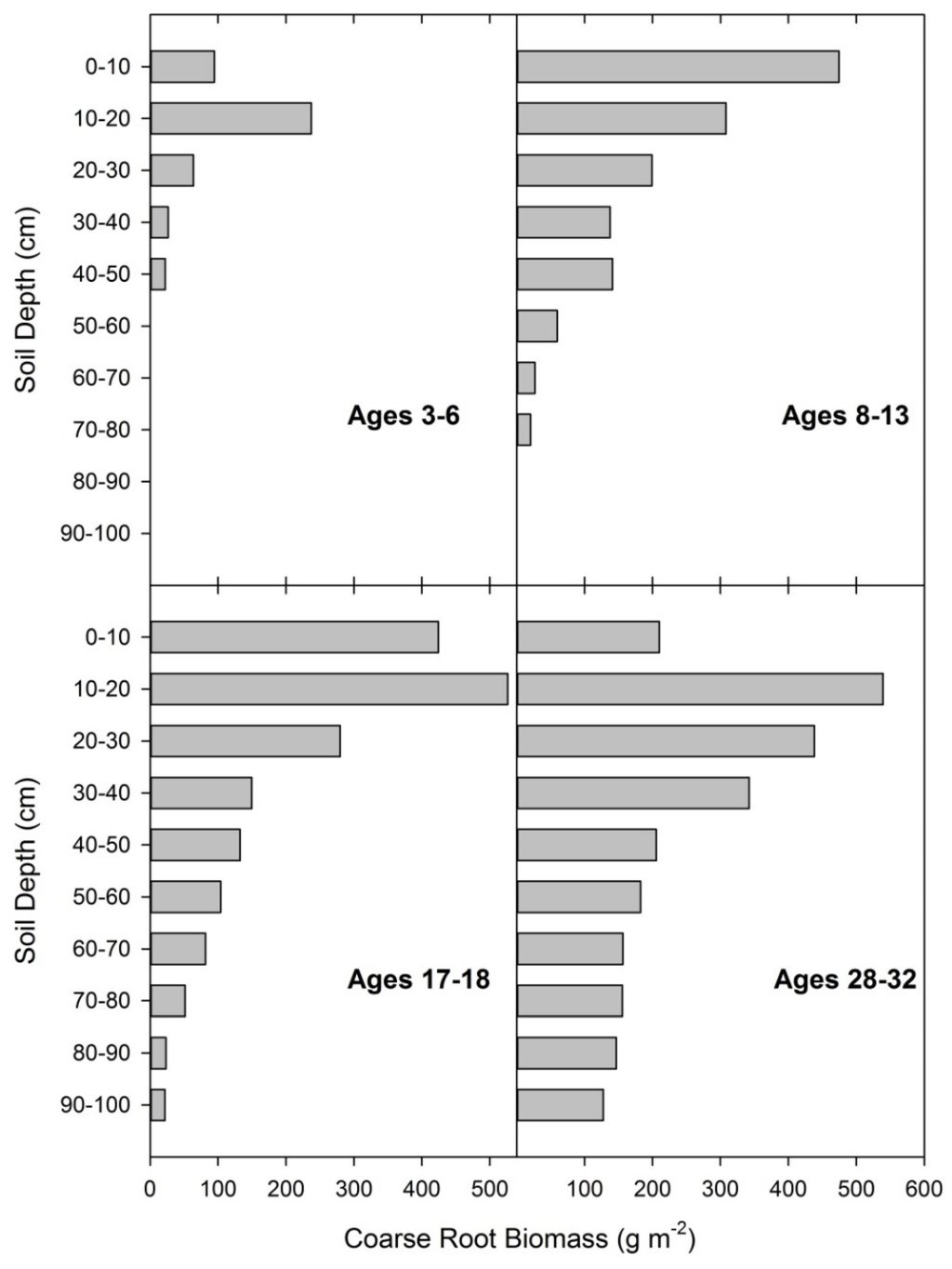 Forests 06 03547 g006 1024
