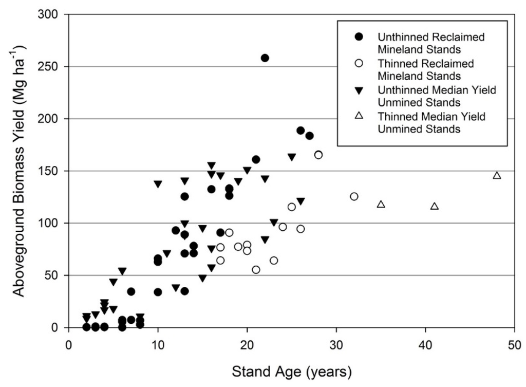 Forests 06 03547 g008 1024