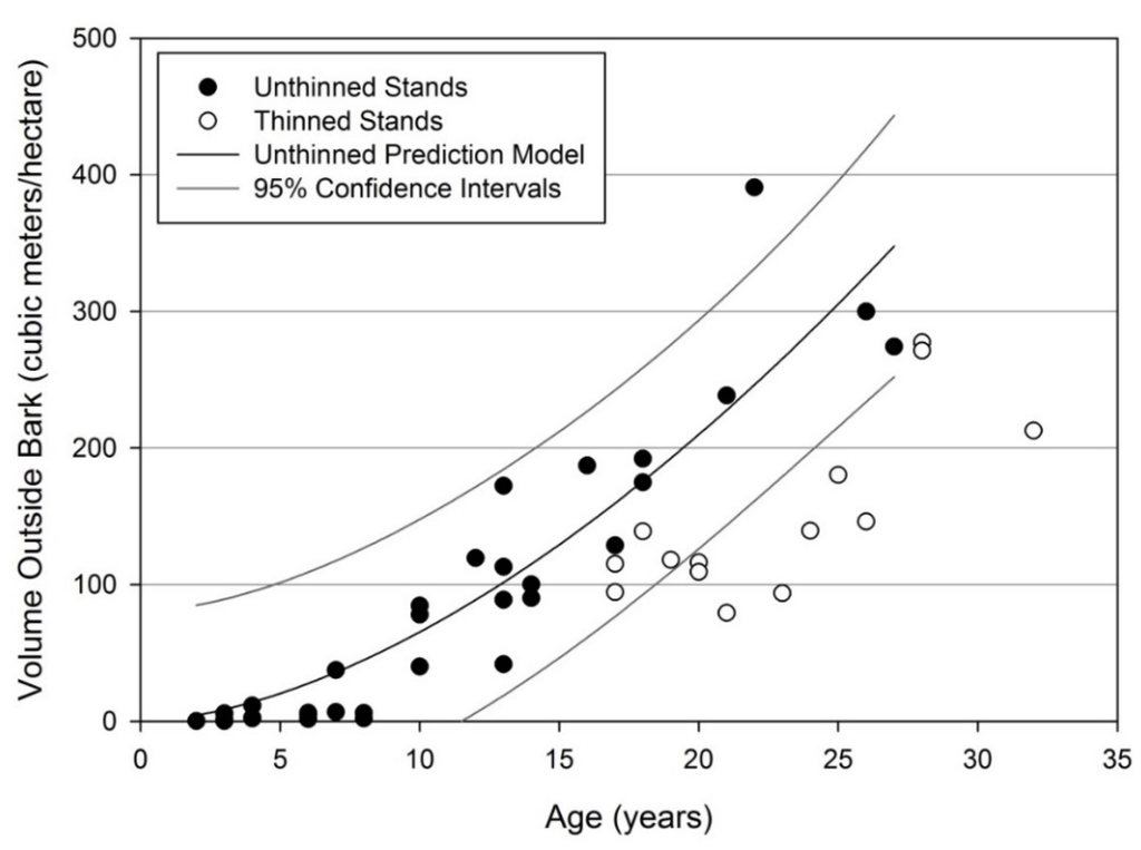 Forests 06 03547 g009 1024