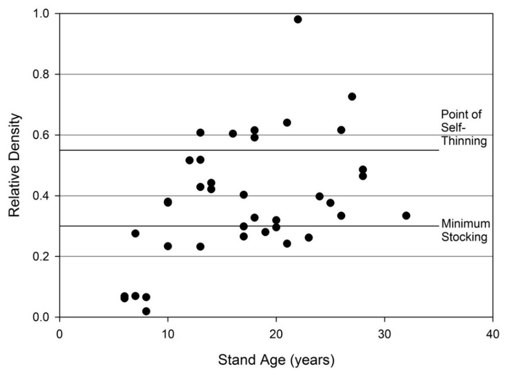Forests 06 03547 g010 1024