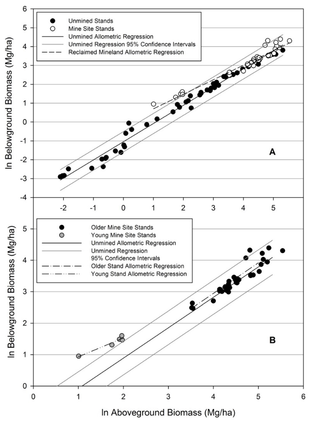 Forests 06 03547 g011 1024