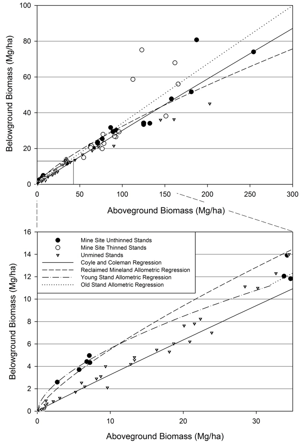 Forests 06 03547 g012 1024