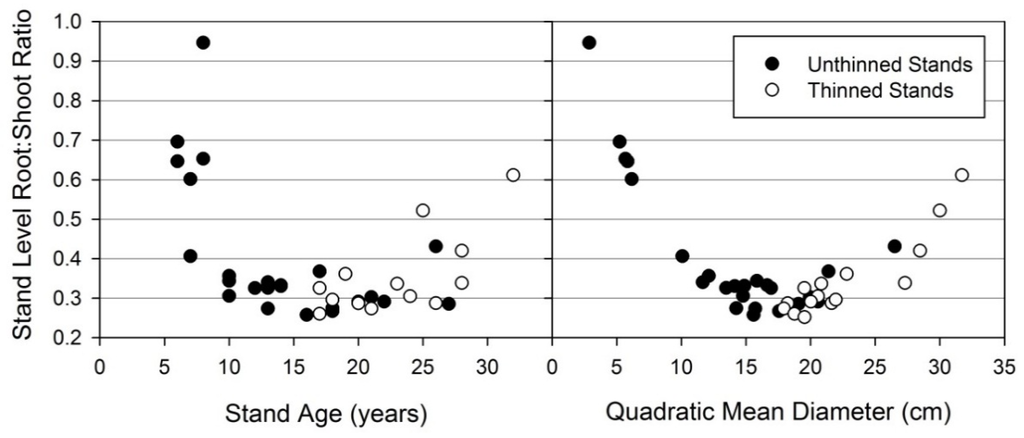 Forests 06 03547 g013 1024