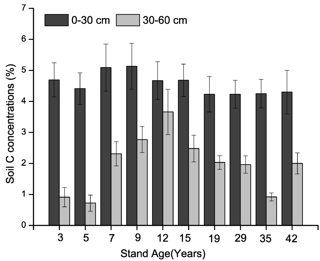 Forests 06 03665 g002 1024