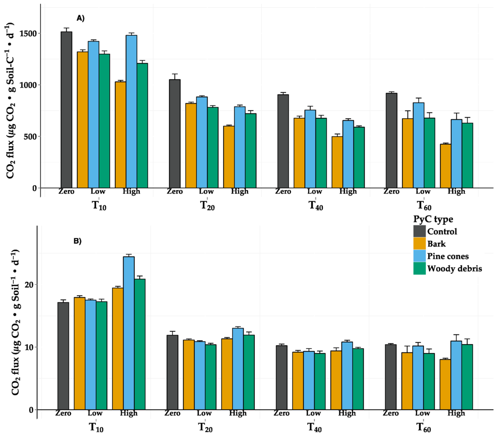 Forests 06 03683 g003 1024