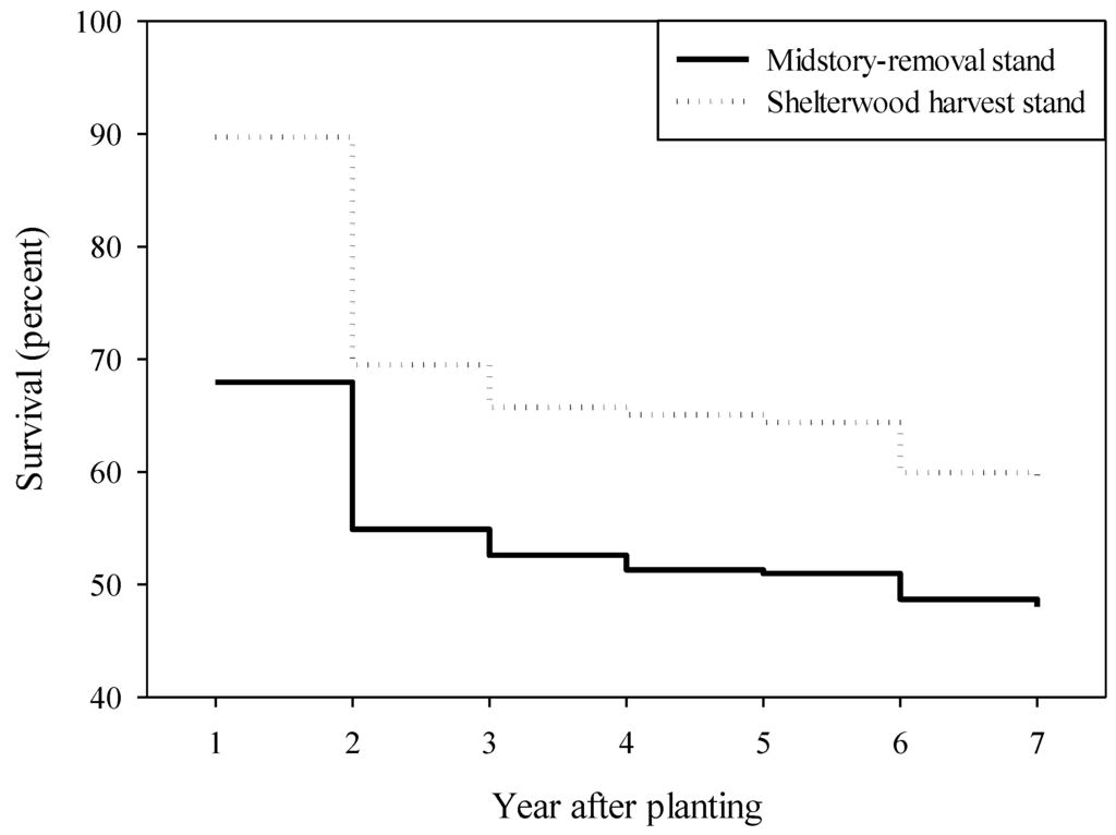 Forests 06 03779 g001 1024