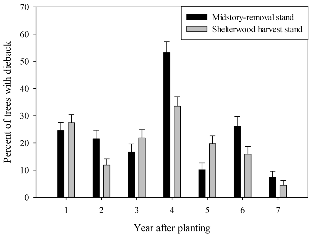 Forests 06 03779 g002 1024