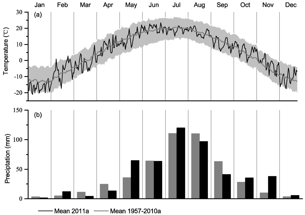 Forests 06 03809 g002 1024