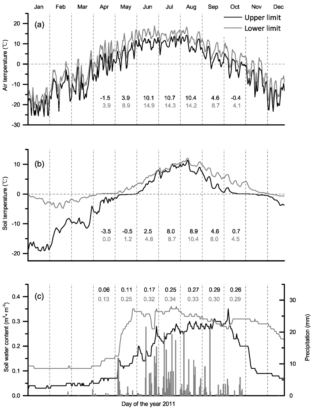 Forests 06 03809 g004 1024