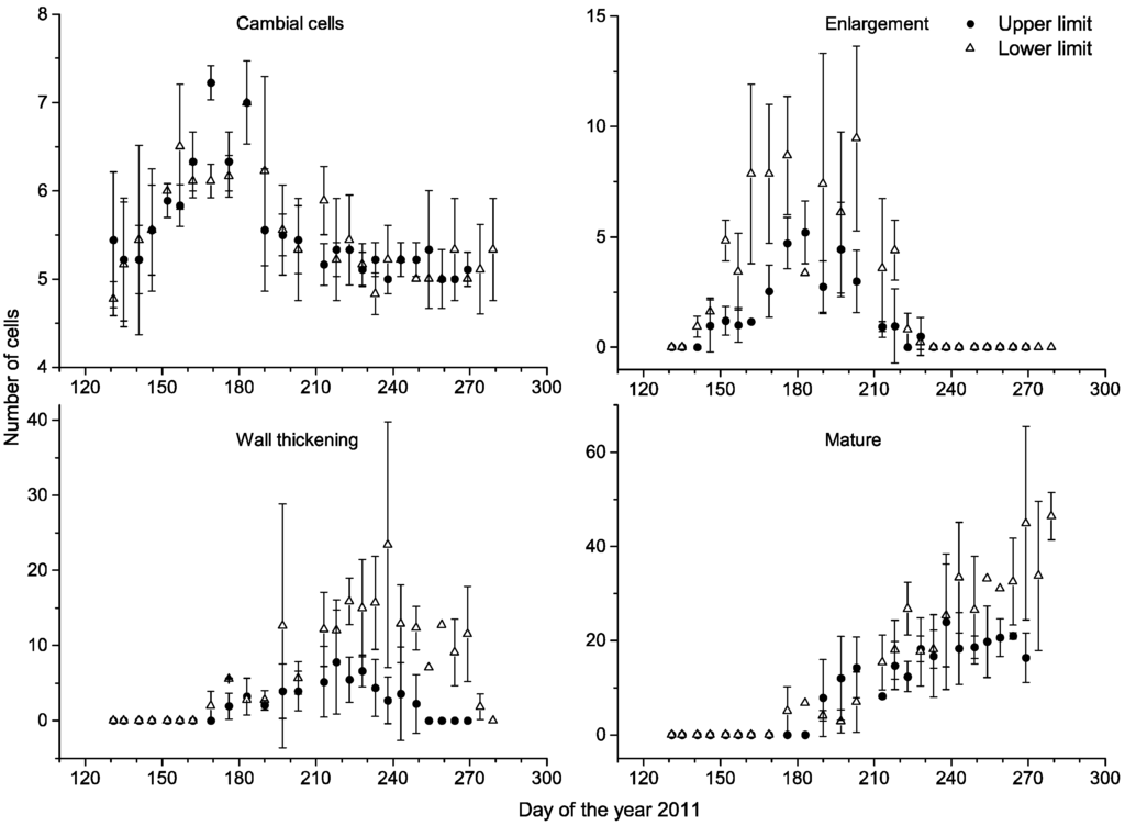Forests 06 03809 g005 1024