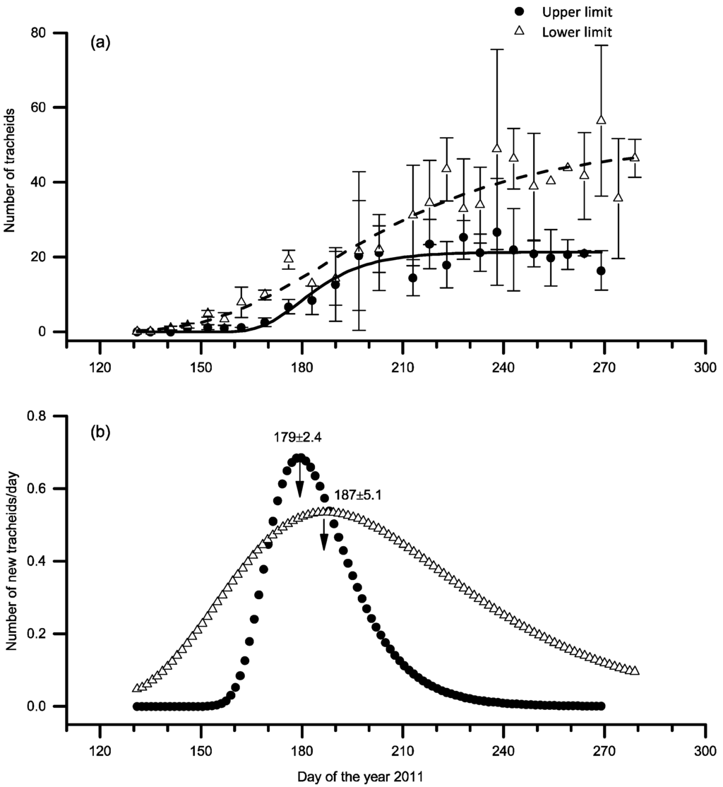 Forests 06 03809 g006 1024