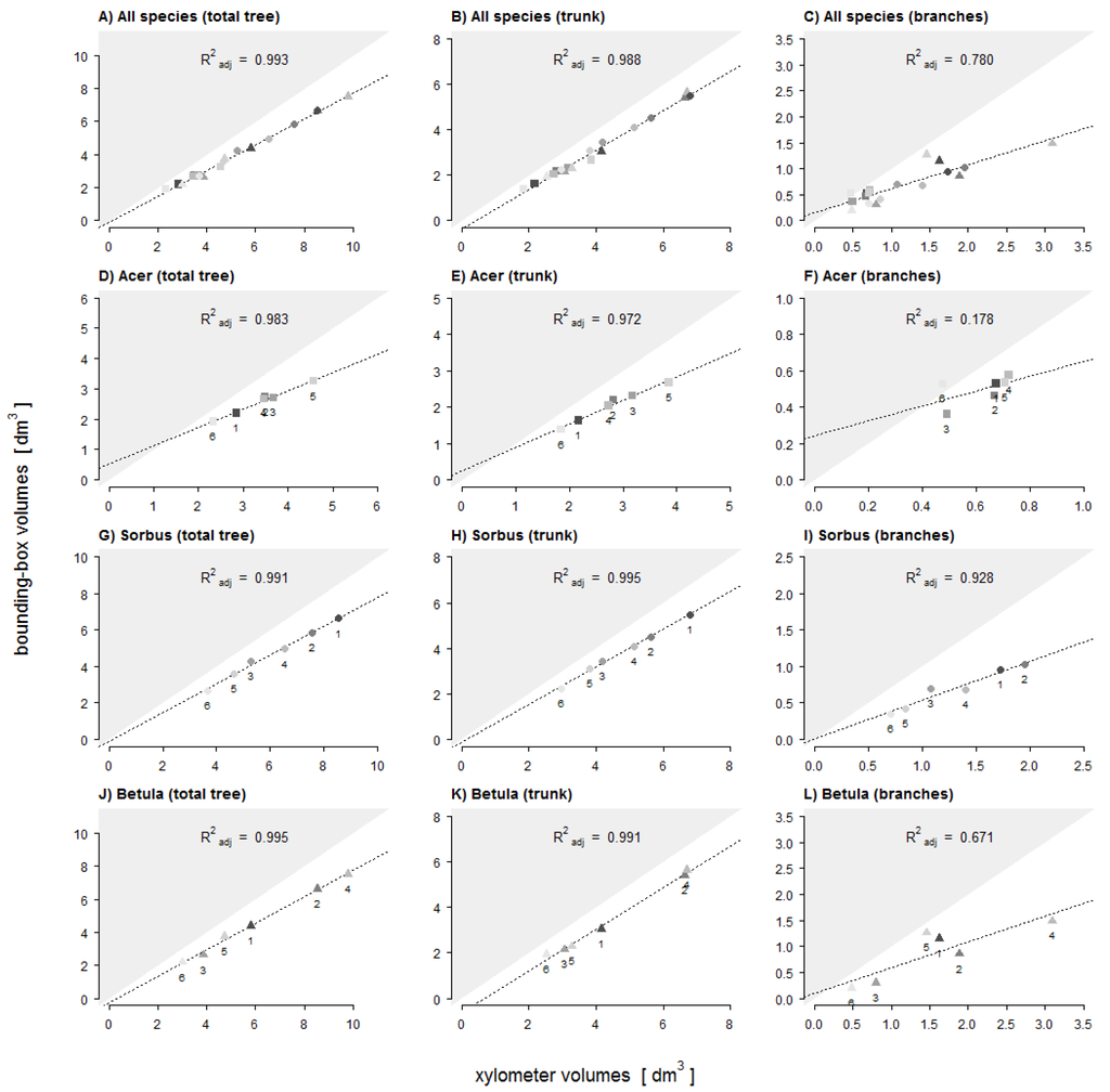 Forests 06 03847 g007 1024