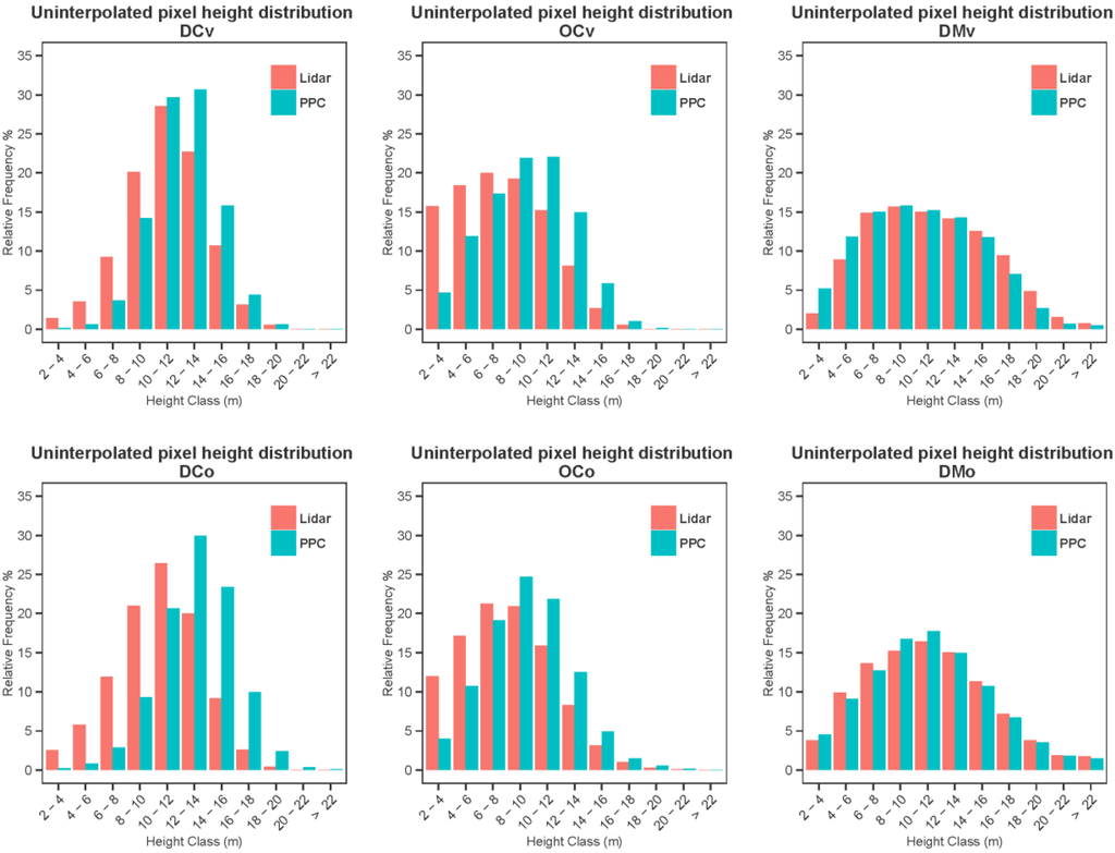 Forests 06 03899 g003 1024