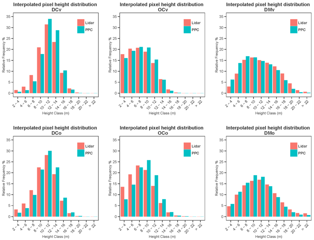 Forests 06 03899 g004 1024