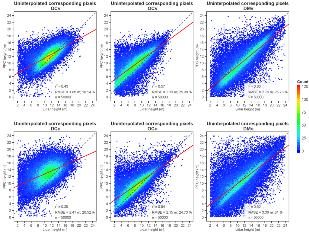 Forests 06 03899 g005 1024