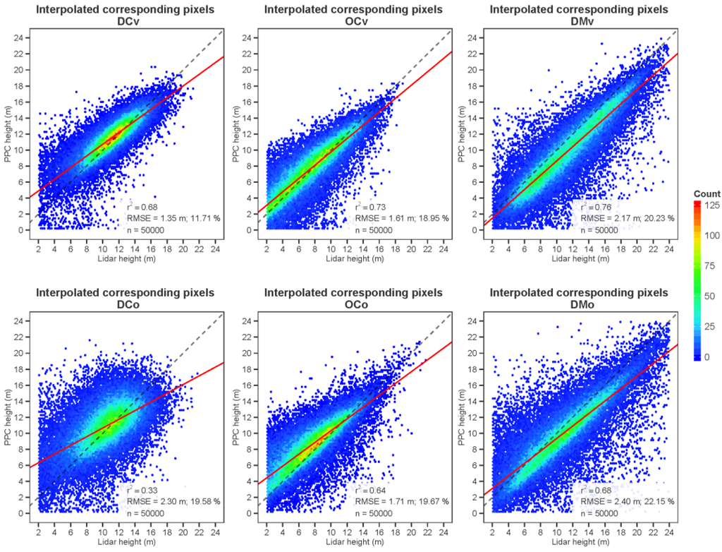 Forests 06 03899 g006 1024