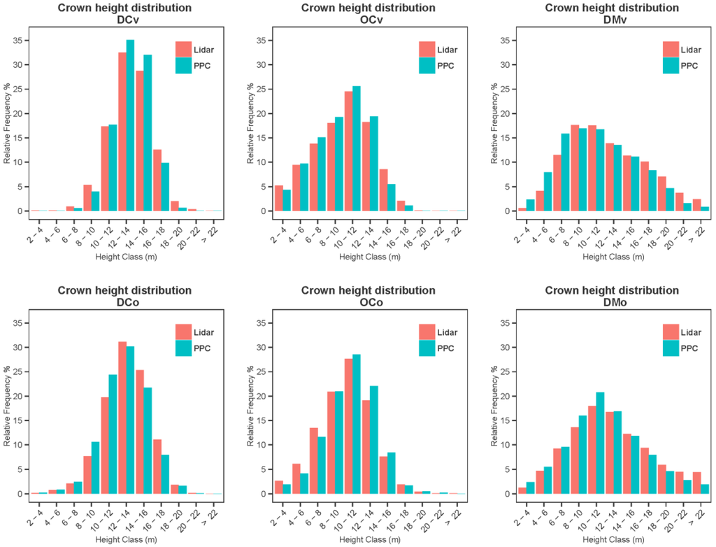 Forests 06 03899 g008 1024