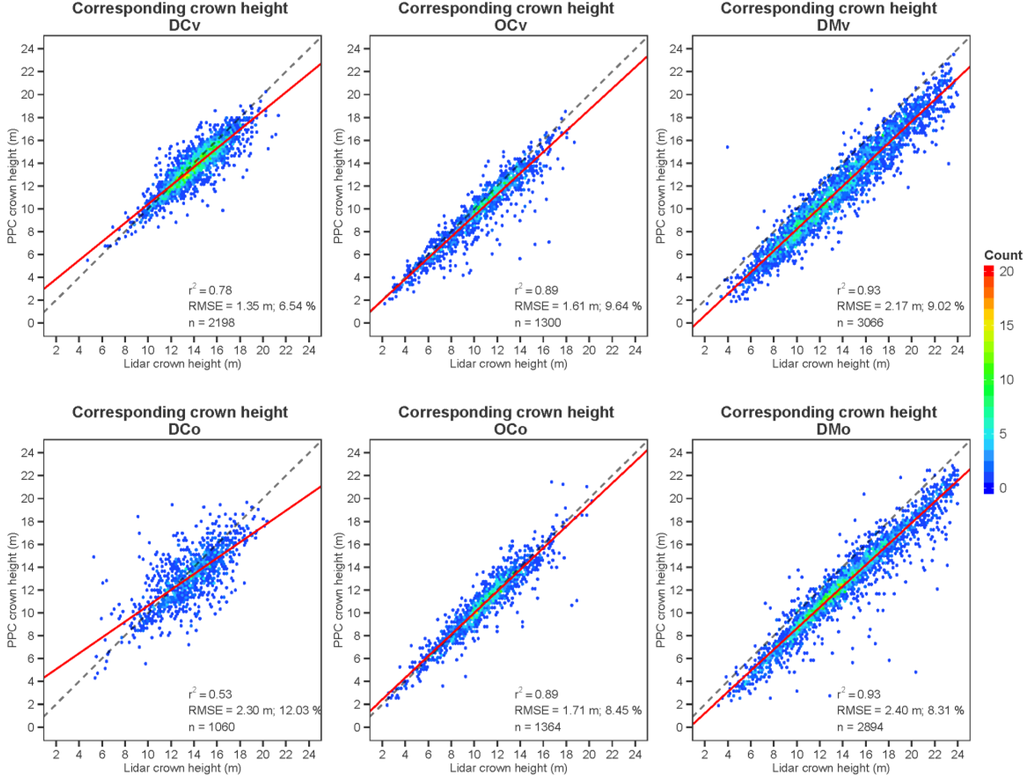 Forests 06 03899 g009 1024