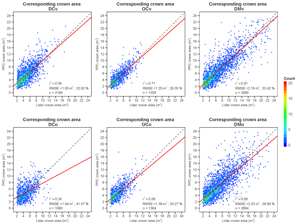 Forests 06 03899 g010 1024
