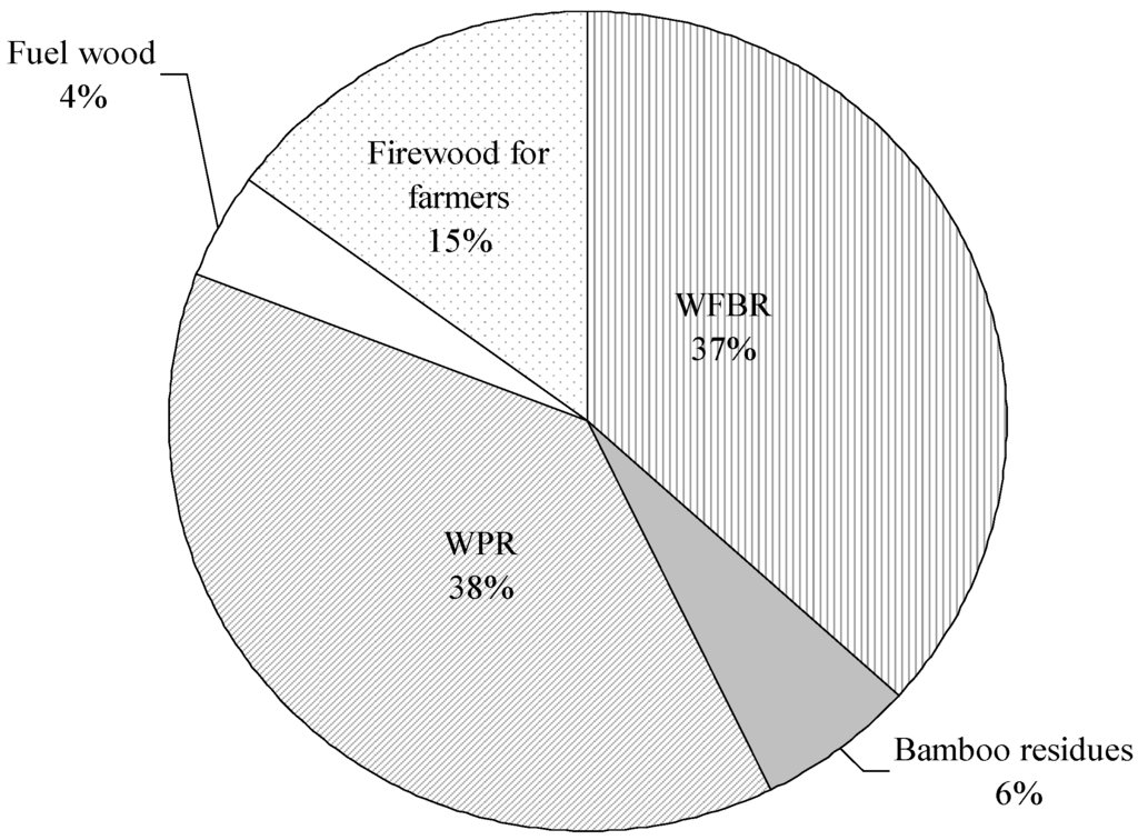 Forests 06 03970 g002 1024