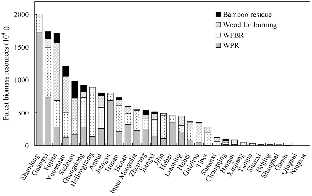 Forests 06 03970 g003 1024
