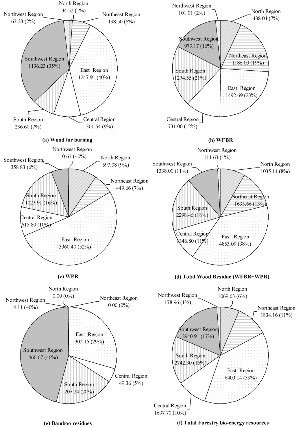 Forests 06 03970 g005 1024