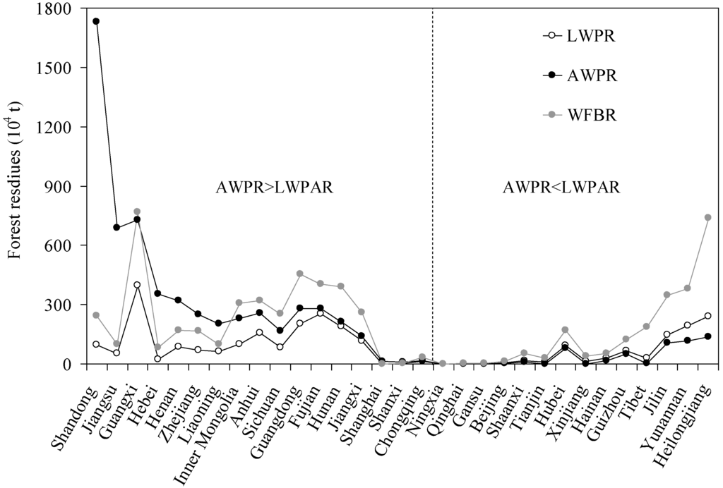 Forests 06 03970 g006 1024