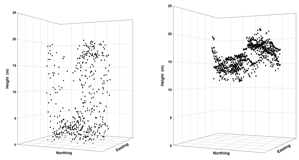 Forests 06 04034 g002 1024