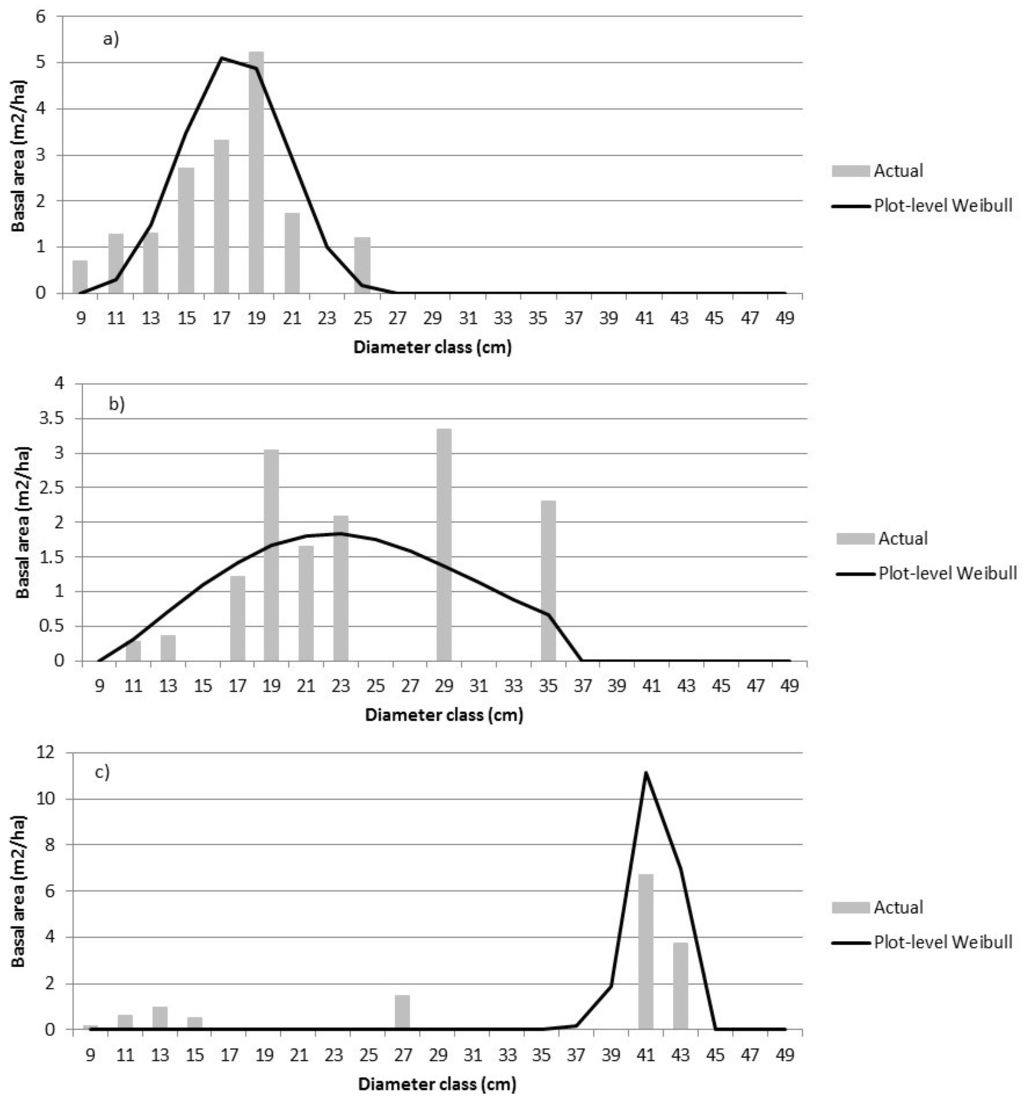 Forests 06 04034 g003 1024