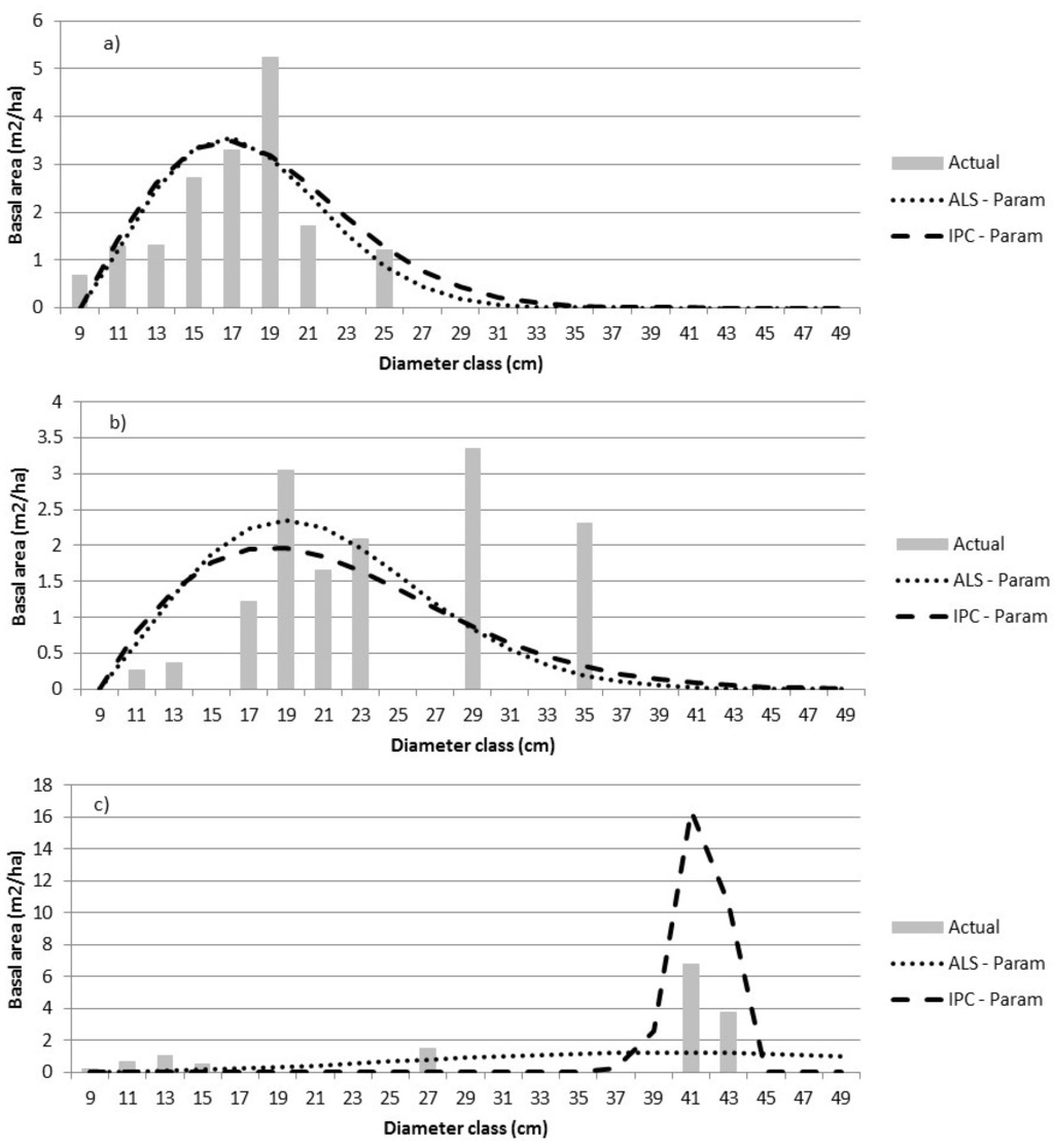 Forests 06 04034 g004 1024