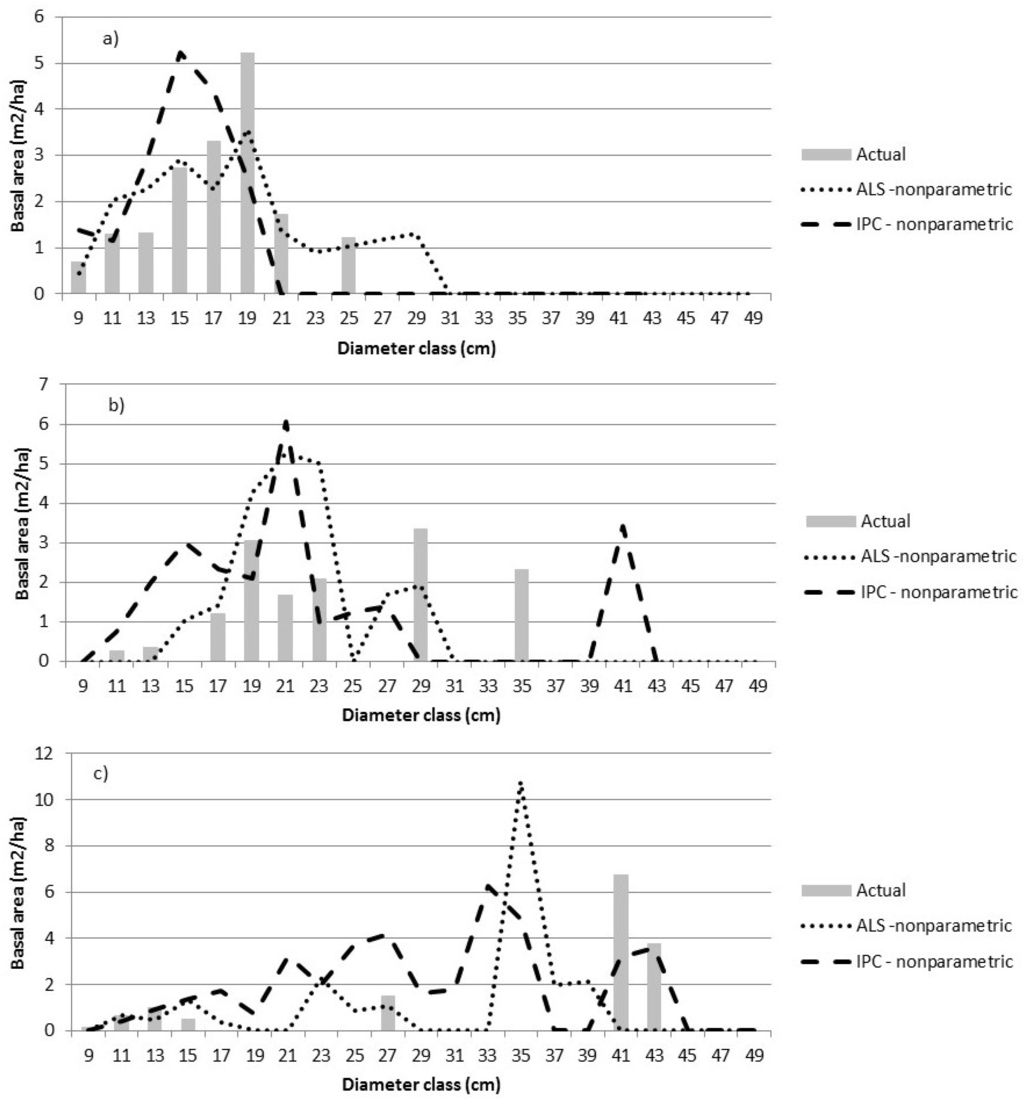 Forests 06 04034 g005 1024