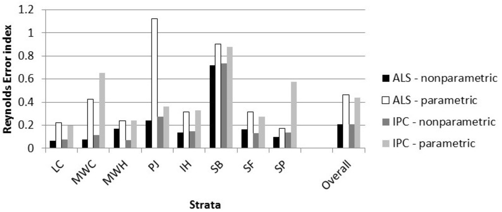 Forests 06 04034 g007 1024