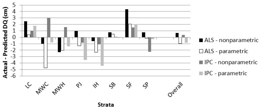 Forests 06 04034 g008 1024